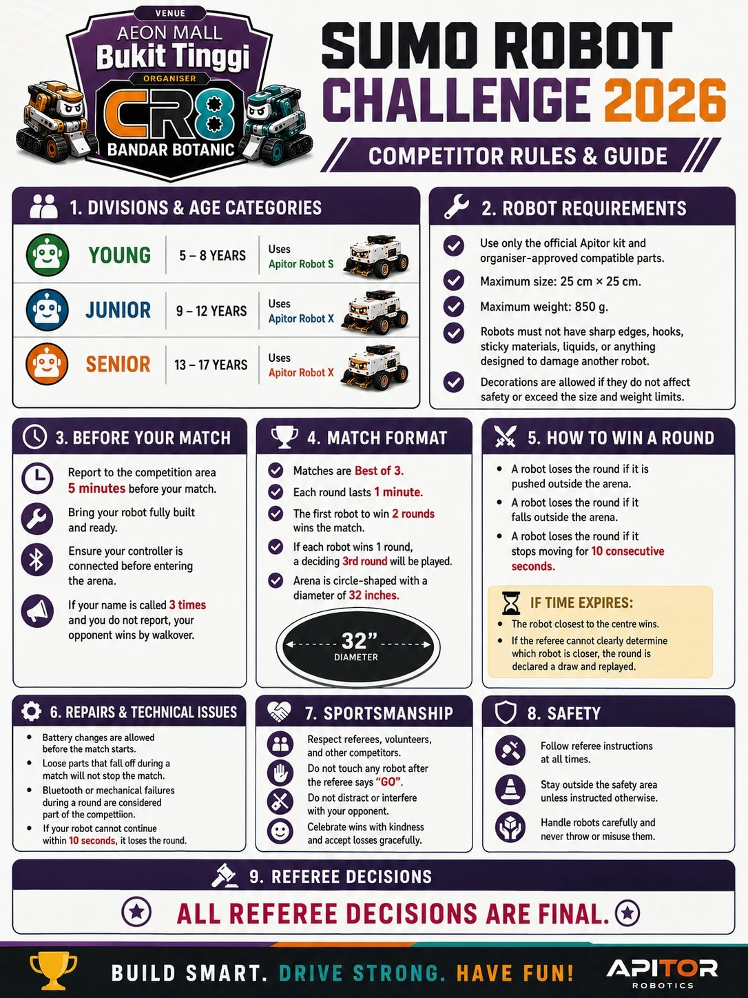 Sumo robot challenge rules and regulations