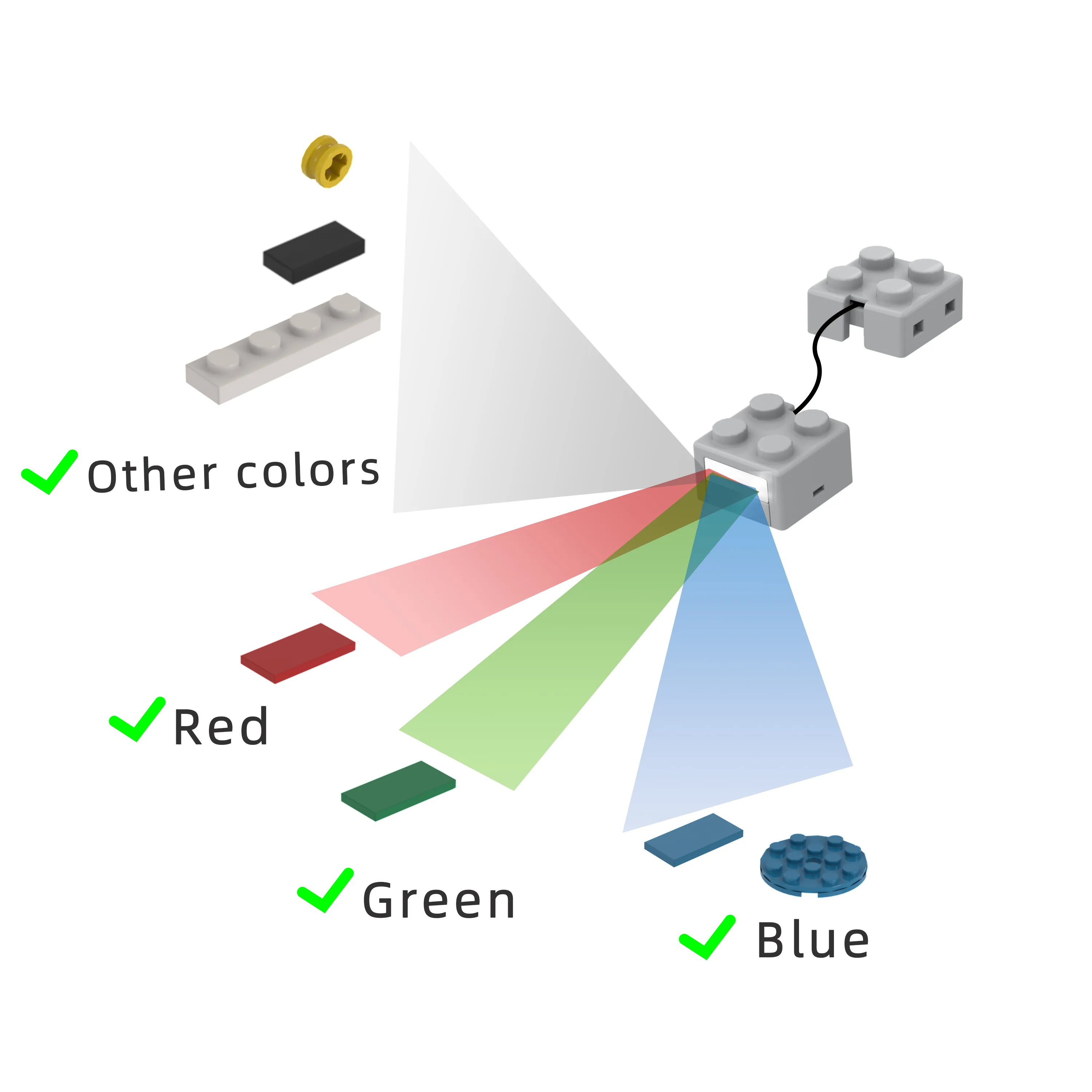 Robot X Advanced Engineering Kit